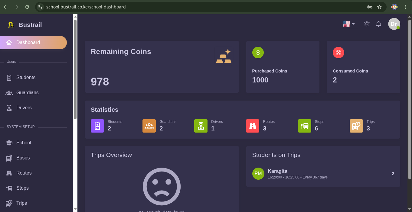 Admin Dashboard Overview